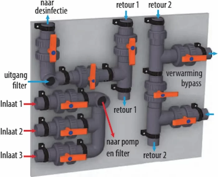 PVC aansluit set plug en play